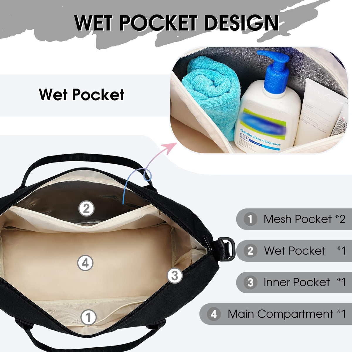 For Spirit Airlines Personal Item Bag Underseat Carry On Bag with Wet Pocket & Shoe Compartment & USB Charging Port