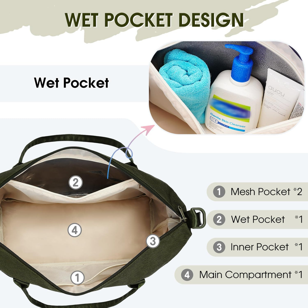 For Spirit Airlines Personal Item Bag Underseat Carry On Bag with Wet Pocket & Shoe Compartment & USB Charging Port