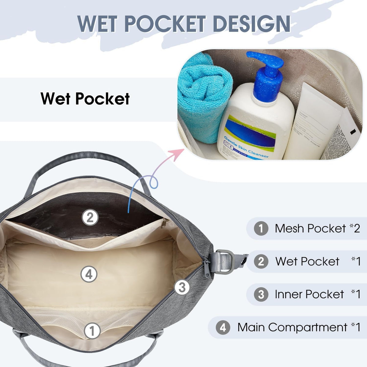 For Spirit Airlines Personal Item Bag Underseat Carry On Bag with Wet Pocket & Shoe Compartment & USB Charging Port