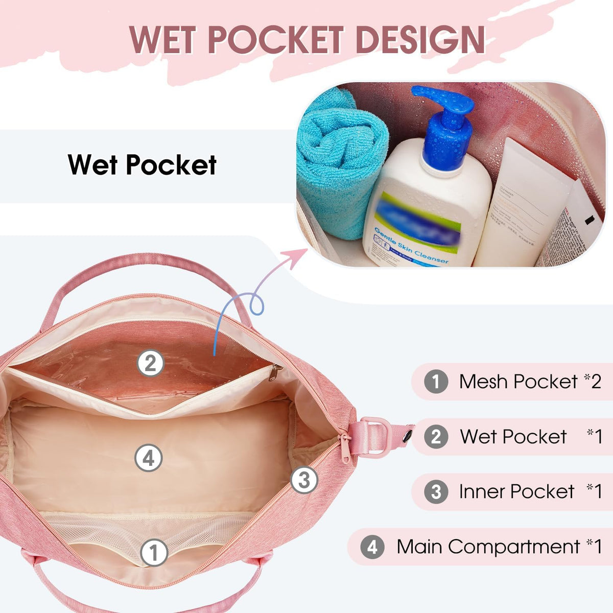 For Spirit Airlines Personal Item Bag Underseat Carry On Bag with Wet Pocket & Shoe Compartment & USB Charging Port