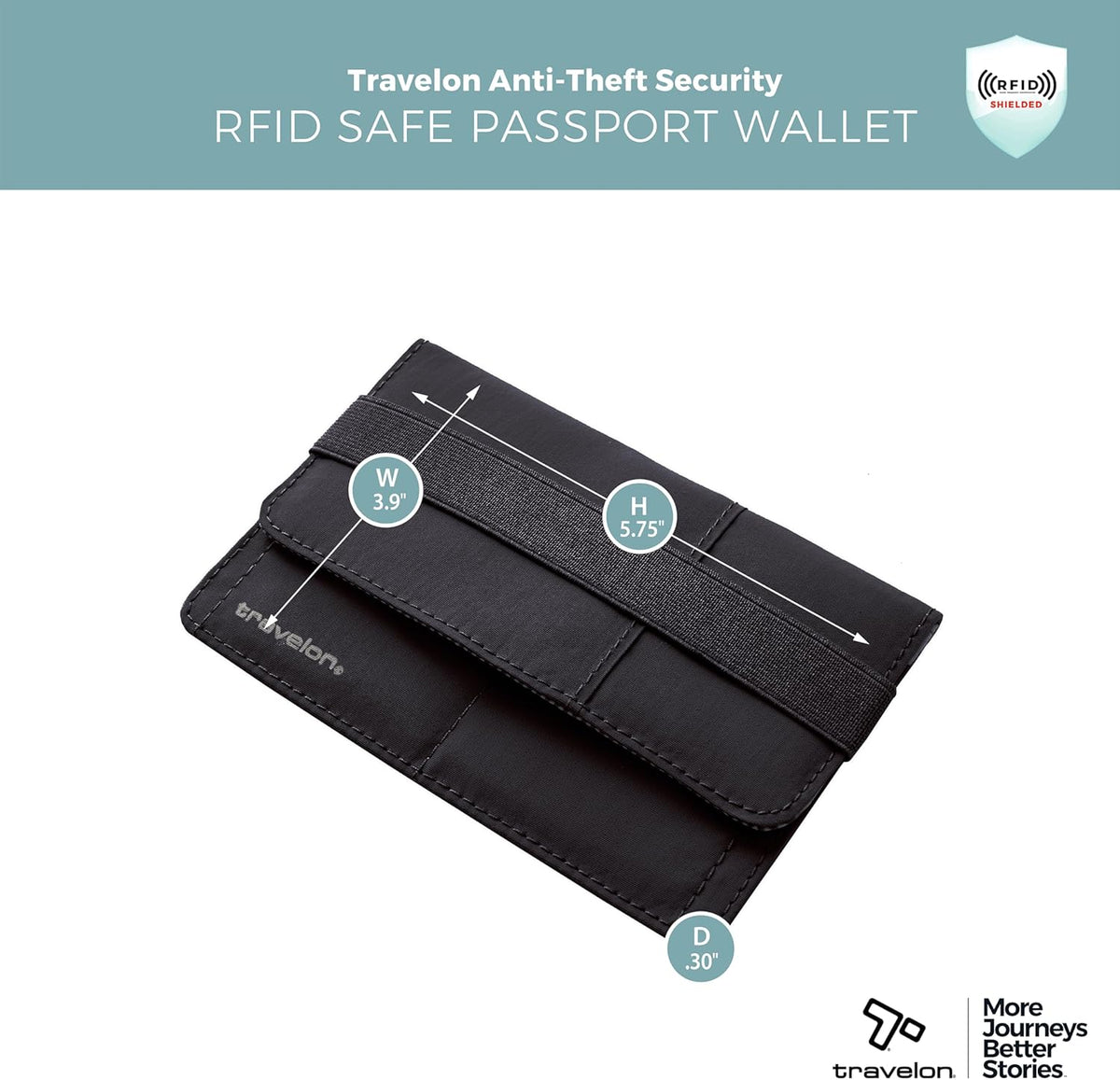 RFID Blocking Flap Passport Holder