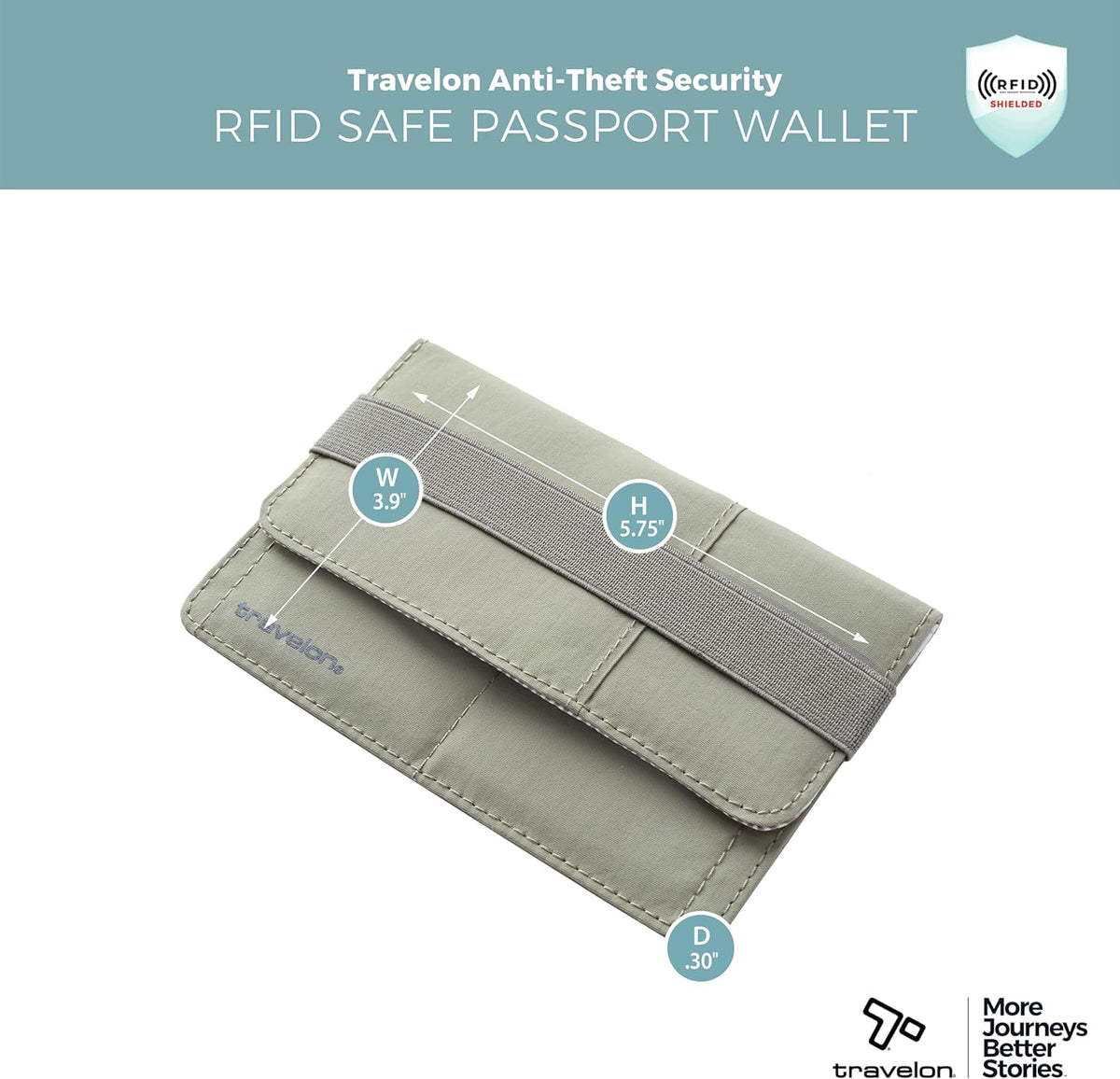 RFID Blocking Flap Passport Holder