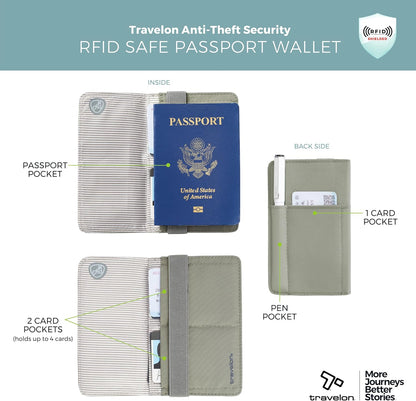 RFID Blocking Flap Passport Holder