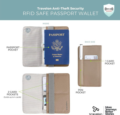 RFID Blocking Flap Passport Holder