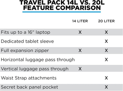 20L Travel Pack - Mens Travel Backpack - Expandable to 30L - Water Resistant Daypack - TSA-Ready - Lightweight Business Traveling Backpack for Men - 16" Laptop Compartment