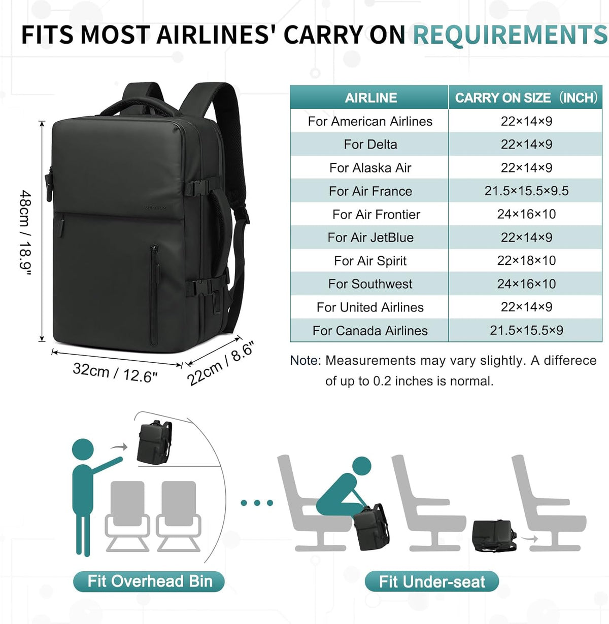 Lay Flat Carry on Travel Backpack, 30L Airline Approved, Fits 16" Laptop, USB-C & USB-A, Water Resistant, Green