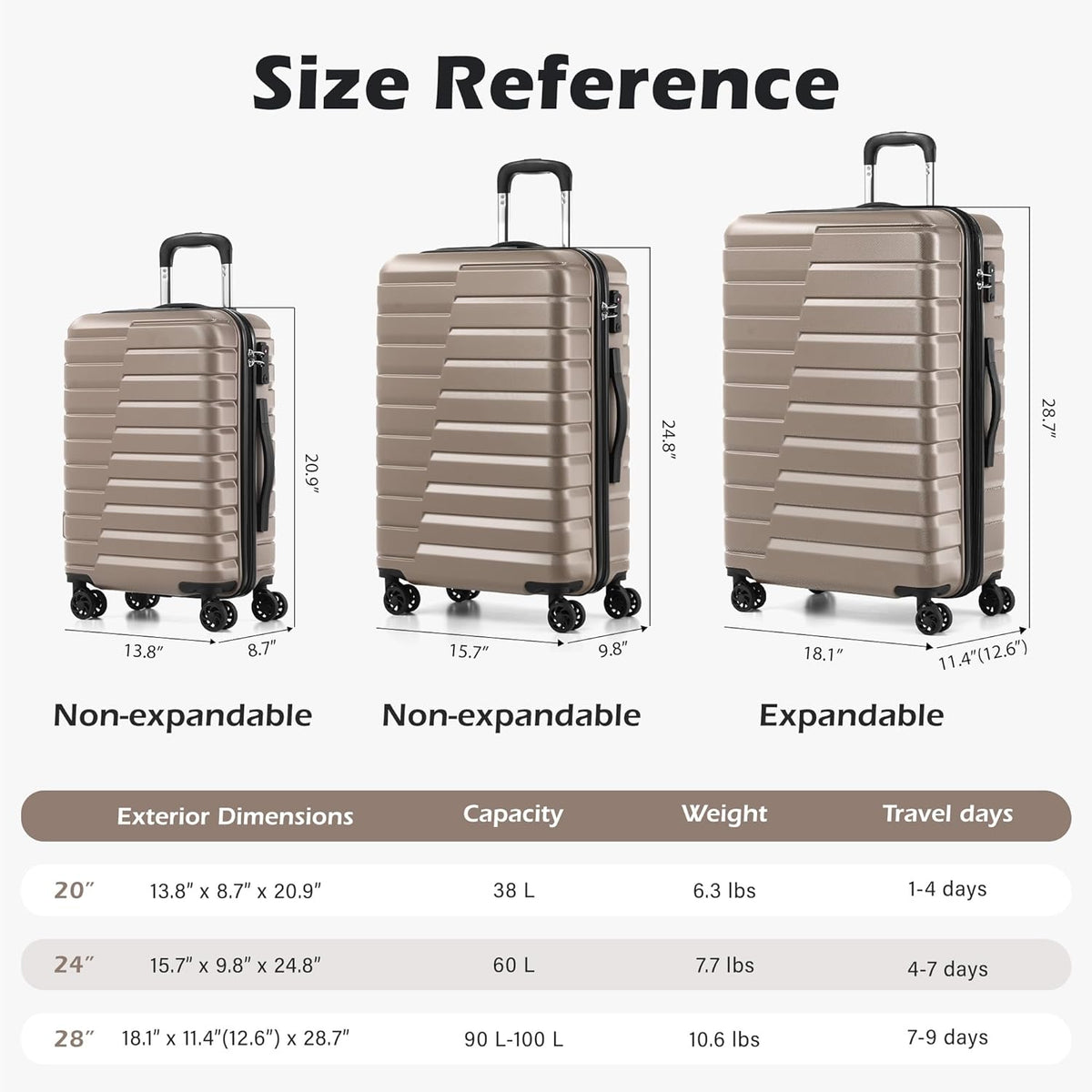 Carry On Luggage Airline Approved with Spinner Wheels, Hard Shell Suitcase TSA Lock Lightweight Travel Luggage 20-inch,Blue
