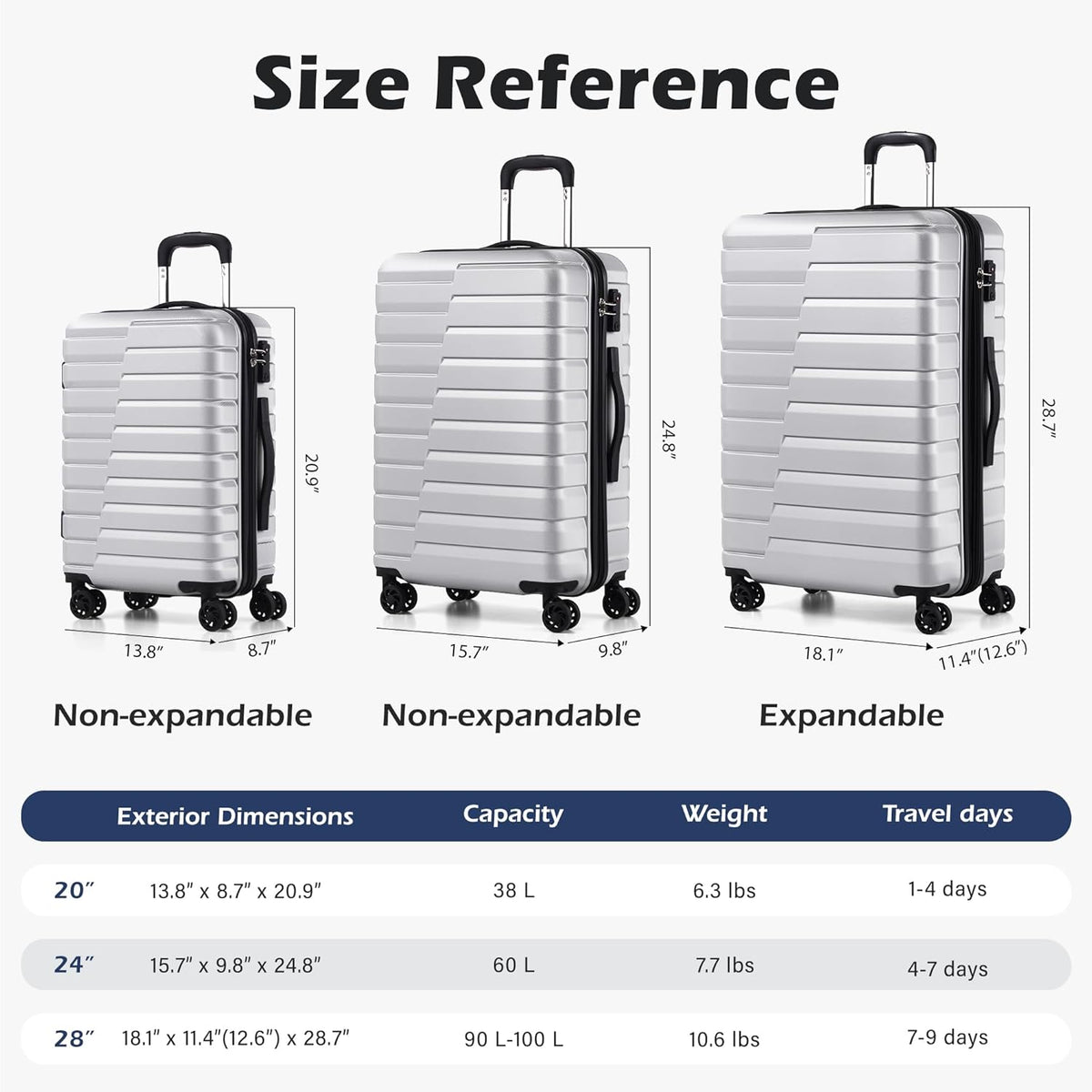 Carry On Luggage Airline Approved with Spinner Wheels, Hard Shell Suitcase TSA Lock Lightweight Travel Luggage 20-inch,Blue
