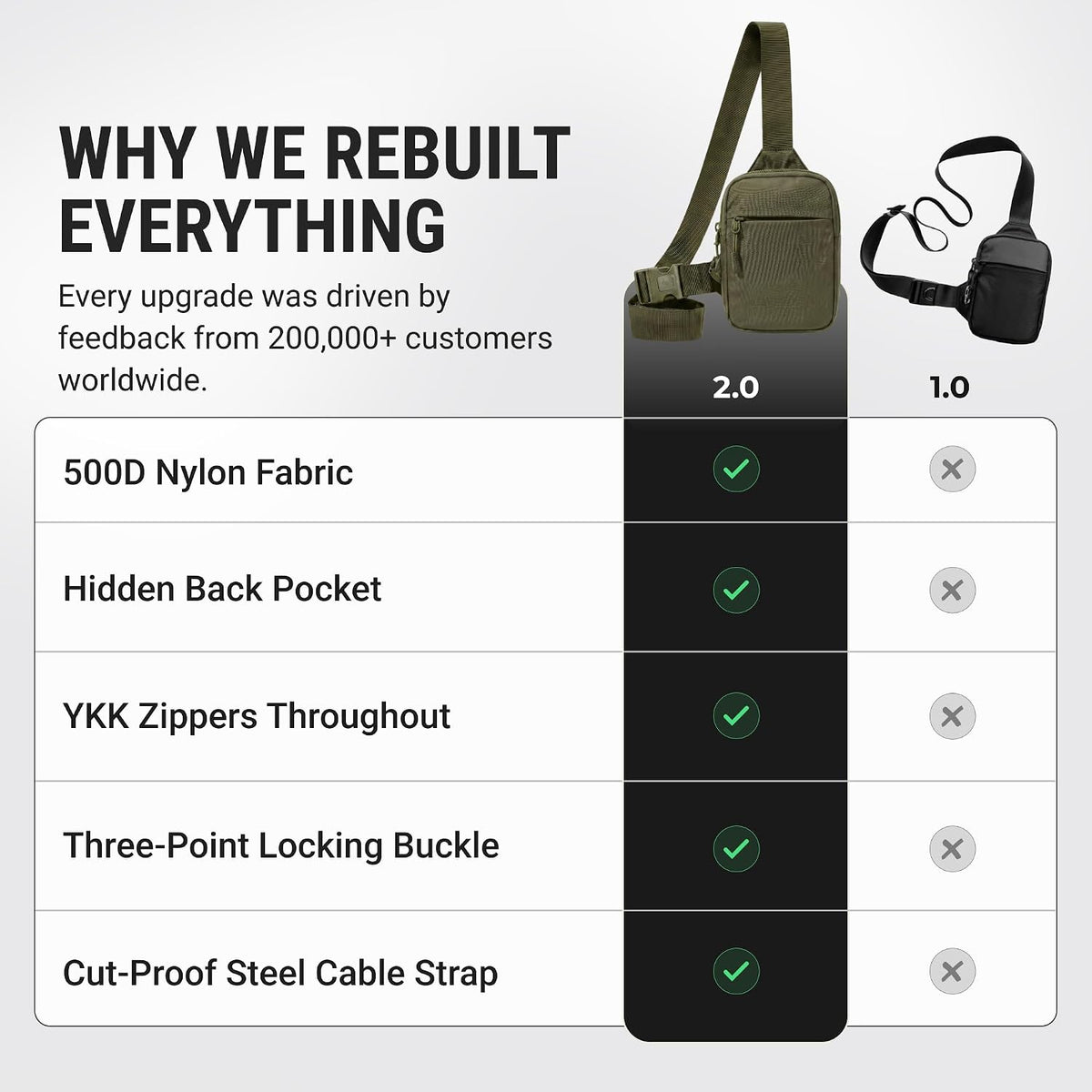 Travel Sling Bag for Men & Women - Small Water Resistant Crossbody Multipocket Chest Bag with Anti-Theft