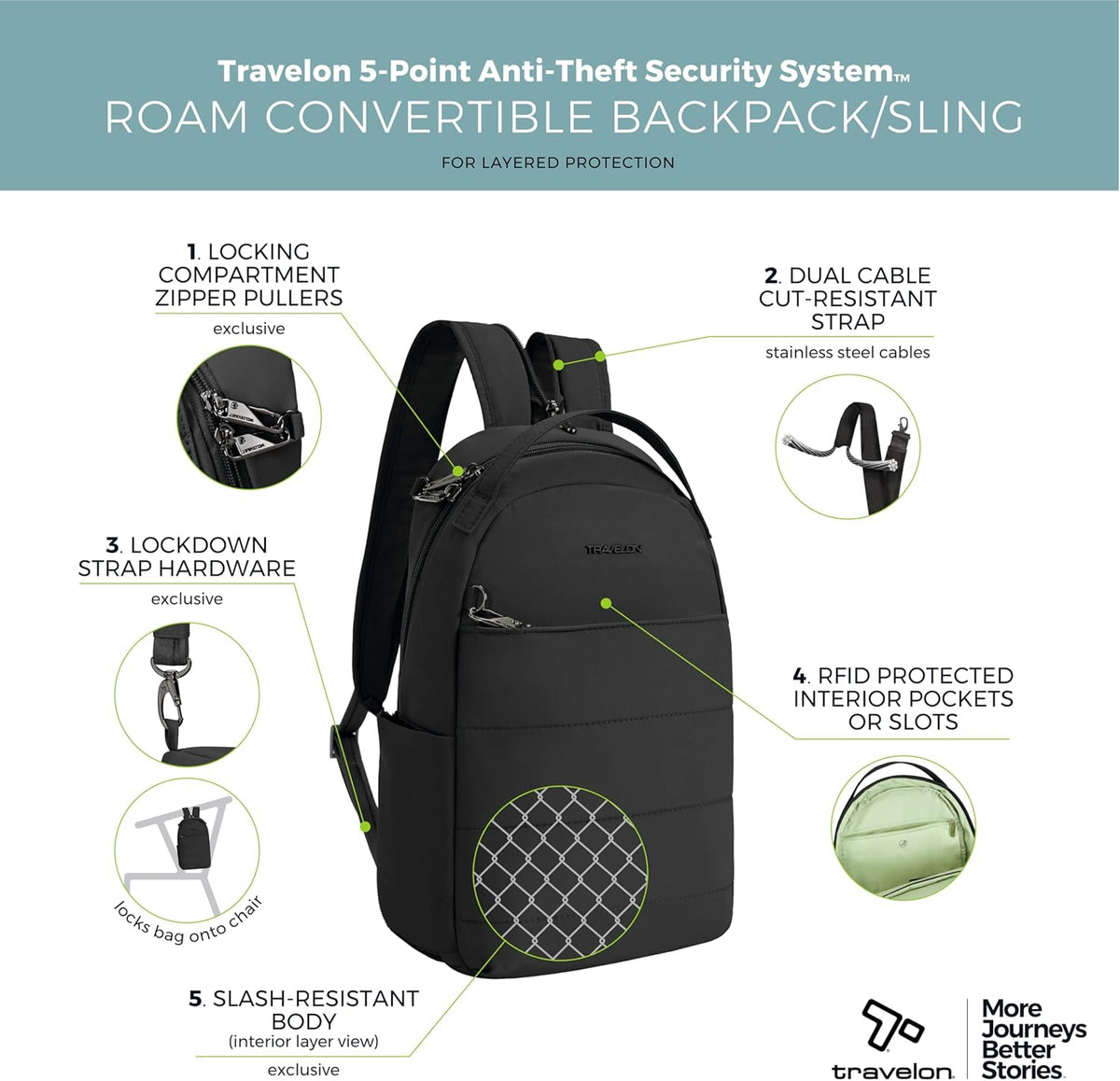 Anti-Theft Roam Convertible Backpack Sling
