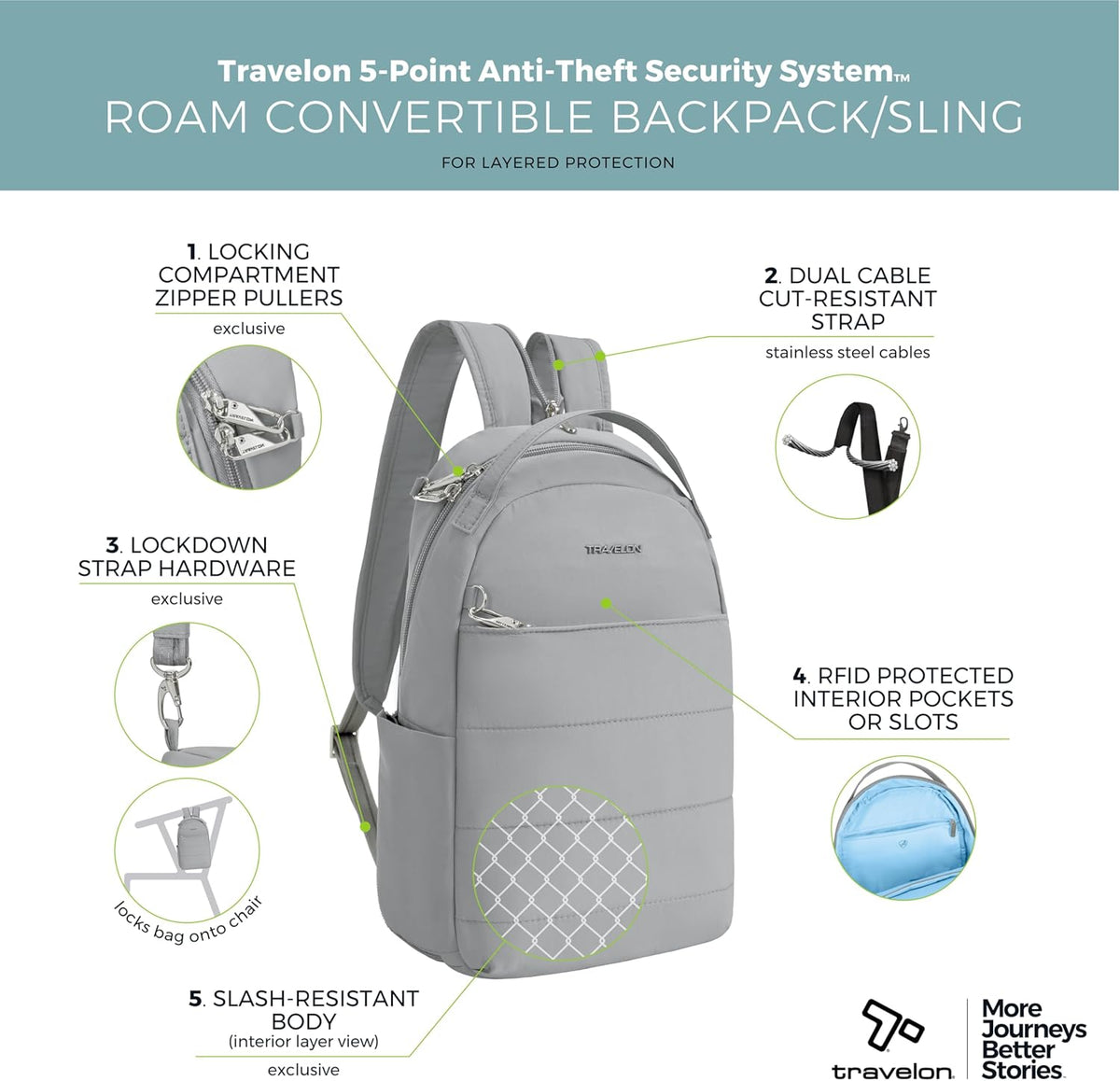 Anti-Theft Roam Convertible Backpack Sling