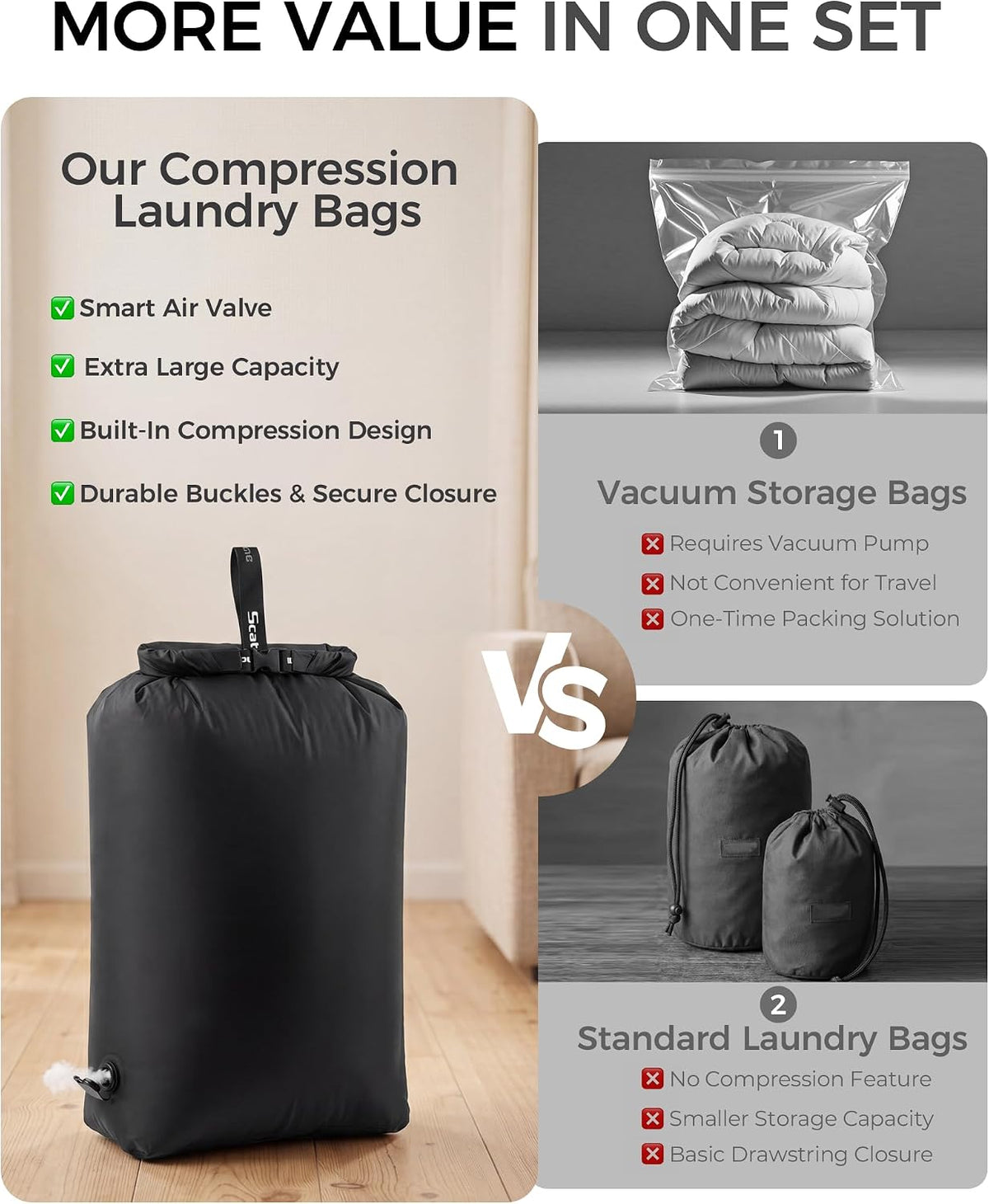 Travel Laundry Bag, Pump-Free Vacuum Compression Dirty Clothes Bag for Suitcases, Large Waterproof Wet Dry Bag, Space Saver Reusable Laundry Bag for Cruise Essentials, Road Trip & Dorm, Black