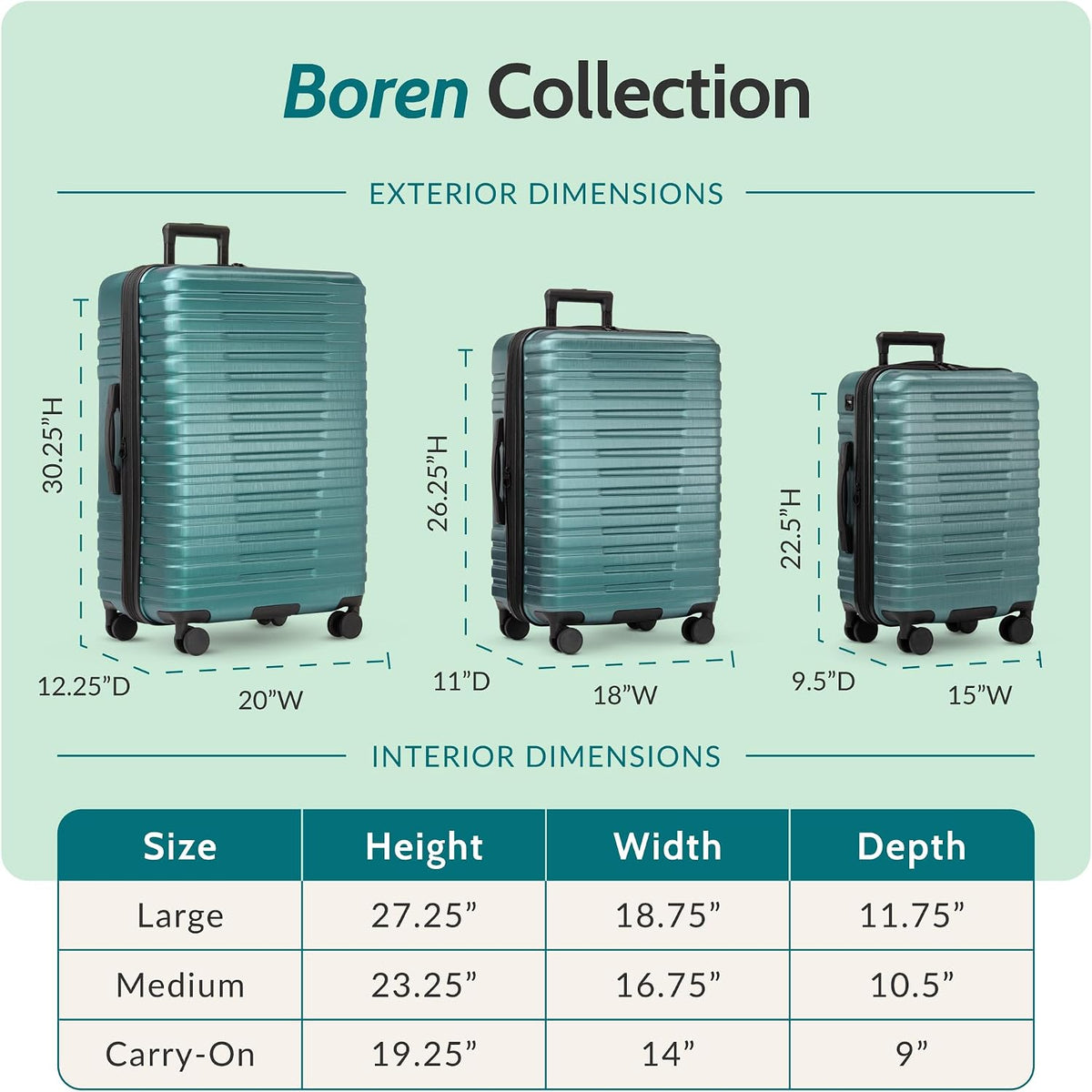 Boren Expandable Hardside Rugged Travel Luggage with 8 Spinner Wheels, Mint, Carry-on 22-Inch