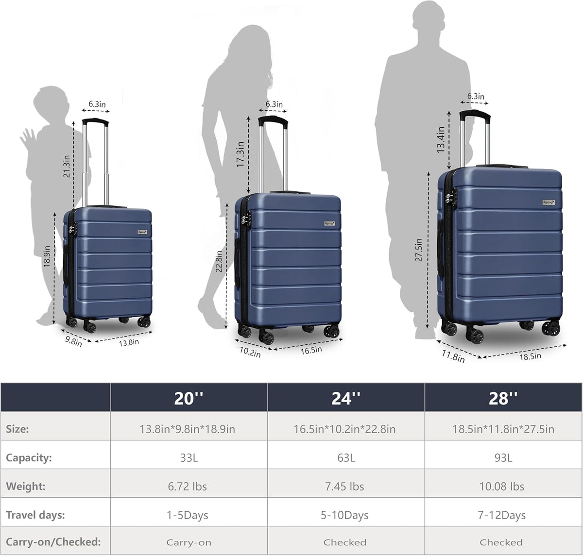 Explorer 20 Inch Carry On - Hardshell Suitcases with Front Pocket, Blue