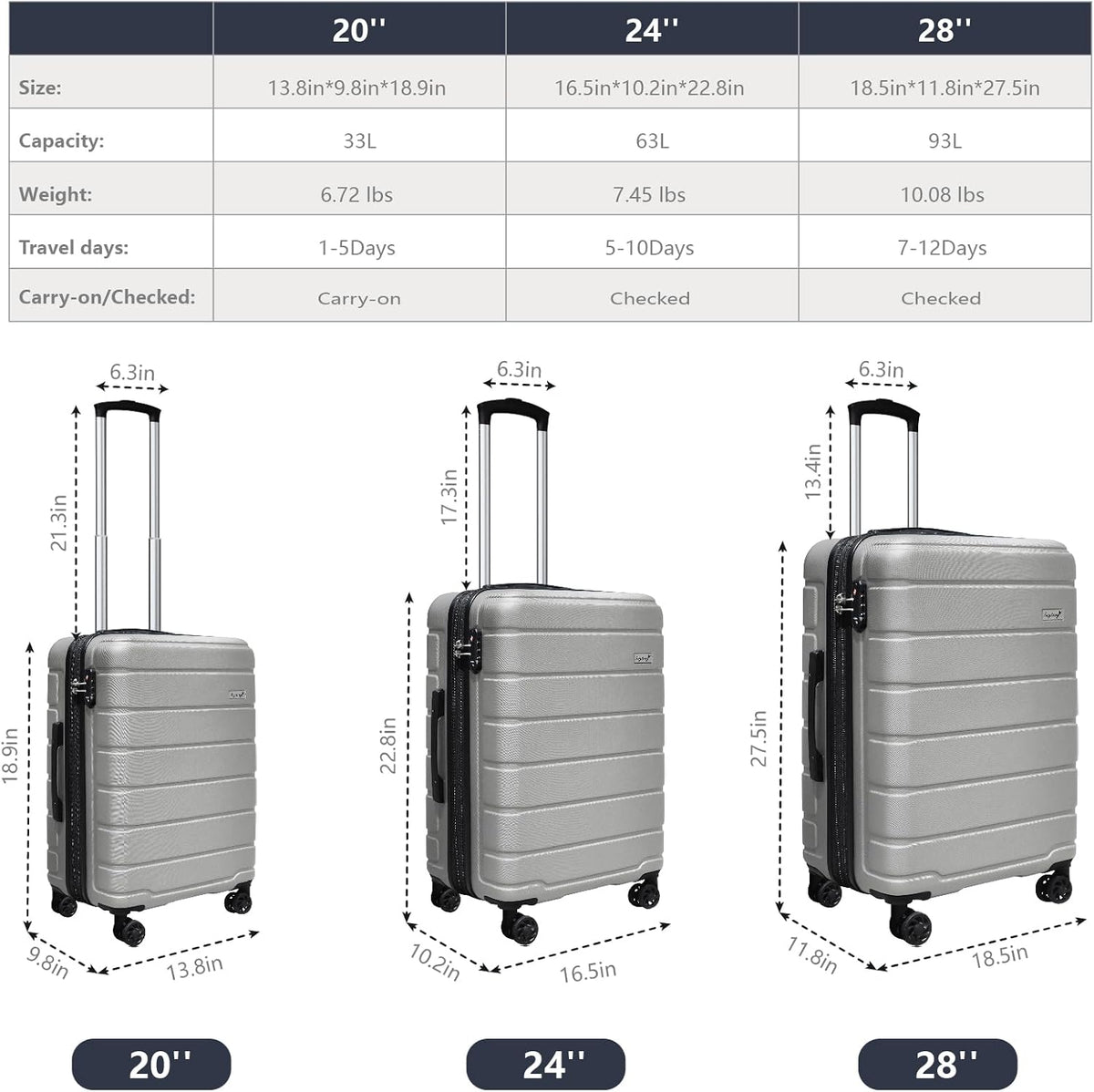 Explorer 20 Inch Carry On - Hardshell Suitcases with Front Pocket, Blue