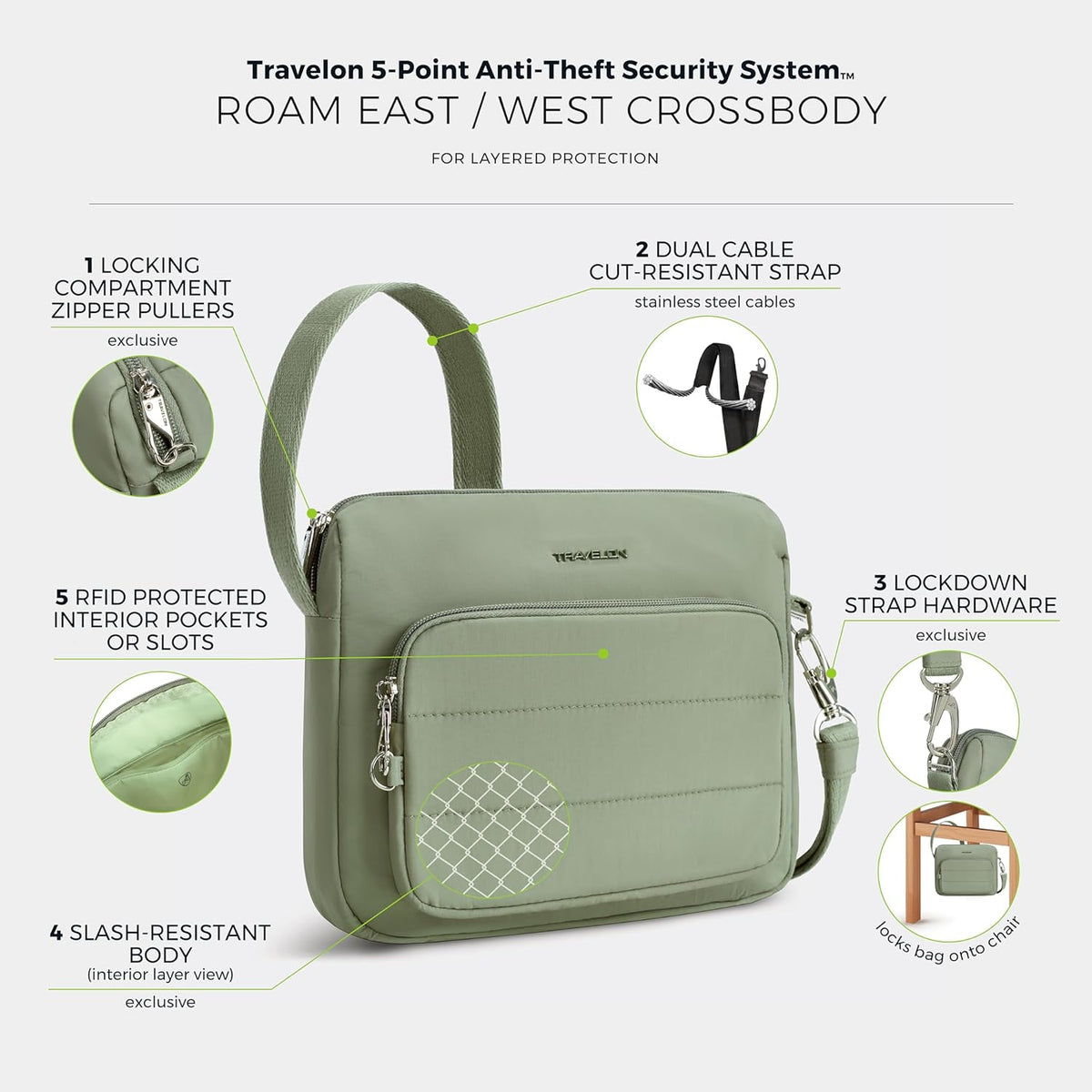 Anti-Theft Roam East/West Crossbody