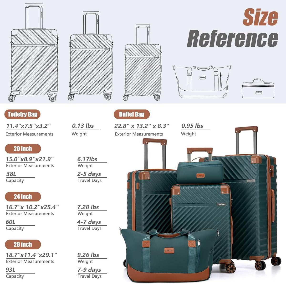 Carry On Luggage 22x14x9 Airline Approved, Hardside 20 Inch Carry on Suitcases with Wheels, Hard Shell ABS Lightweight Carry on Luggage Set, Travel Suitcase Set with TSA Lock, SkyBlue
