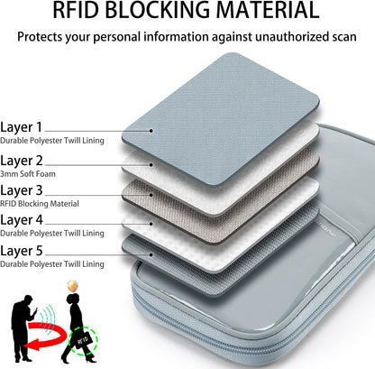 Travel Passport Wallet RFID Family Passport Holder with Hand Strap, Waterproof Travel Document Organizer for Credit Card, Boarding Pass, ID, Money, Flight Tickets Scandihome Series