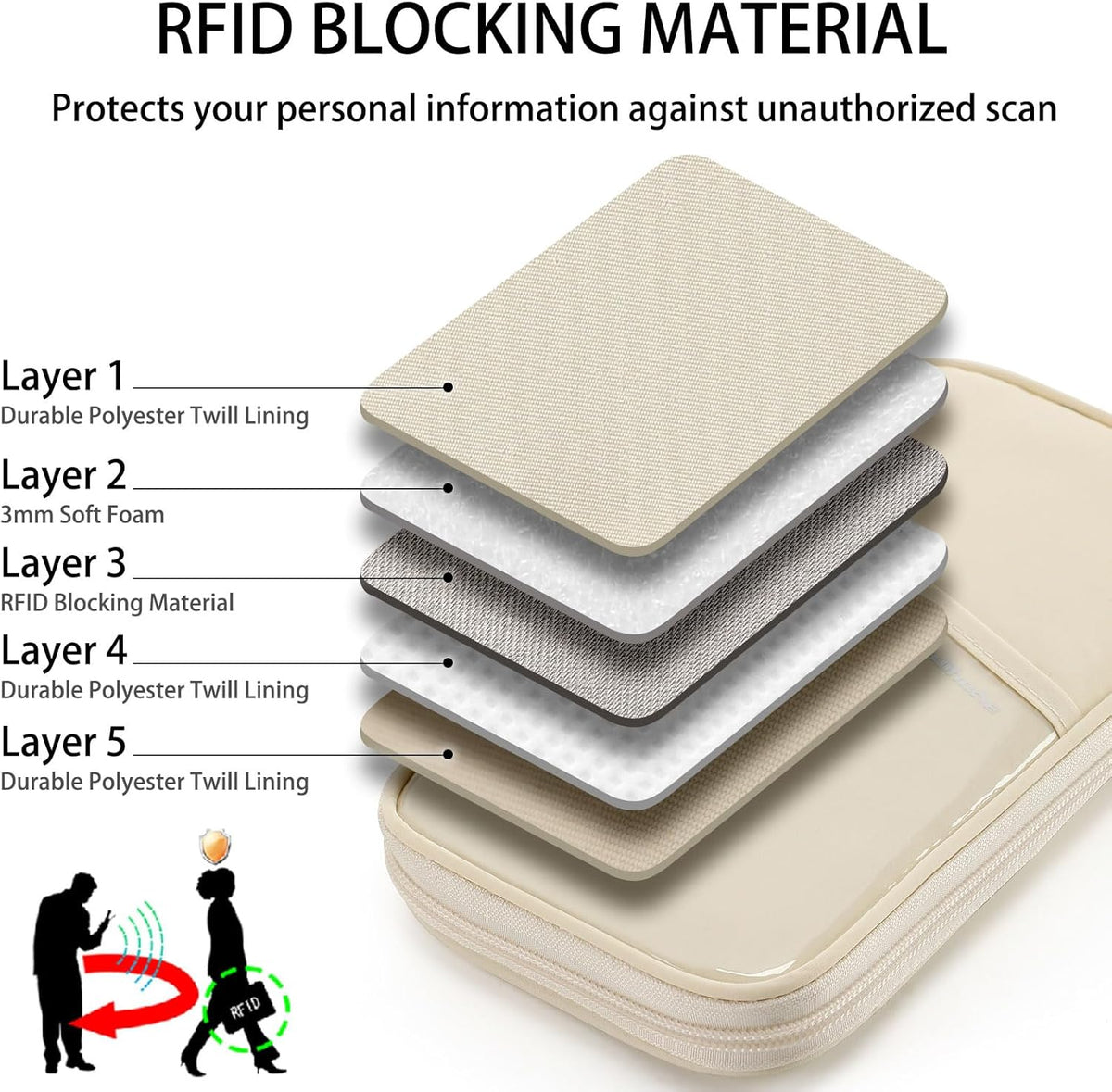 Travel Passport Wallet RFID Family Passport Holder with Hand Strap, Waterproof Travel Document Organizer for Credit Card, Boarding Pass, ID, Money, Flight Tickets Scandihome Series
