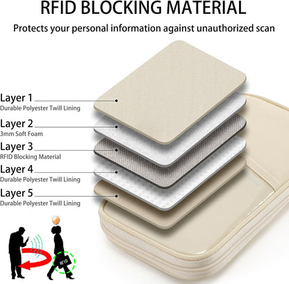 Travel Passport Wallet RFID Family Passport Holder with Hand Strap, Waterproof Travel Document Organizer for Credit Card, Boarding Pass, ID, Money, Flight Tickets Scandihome Series