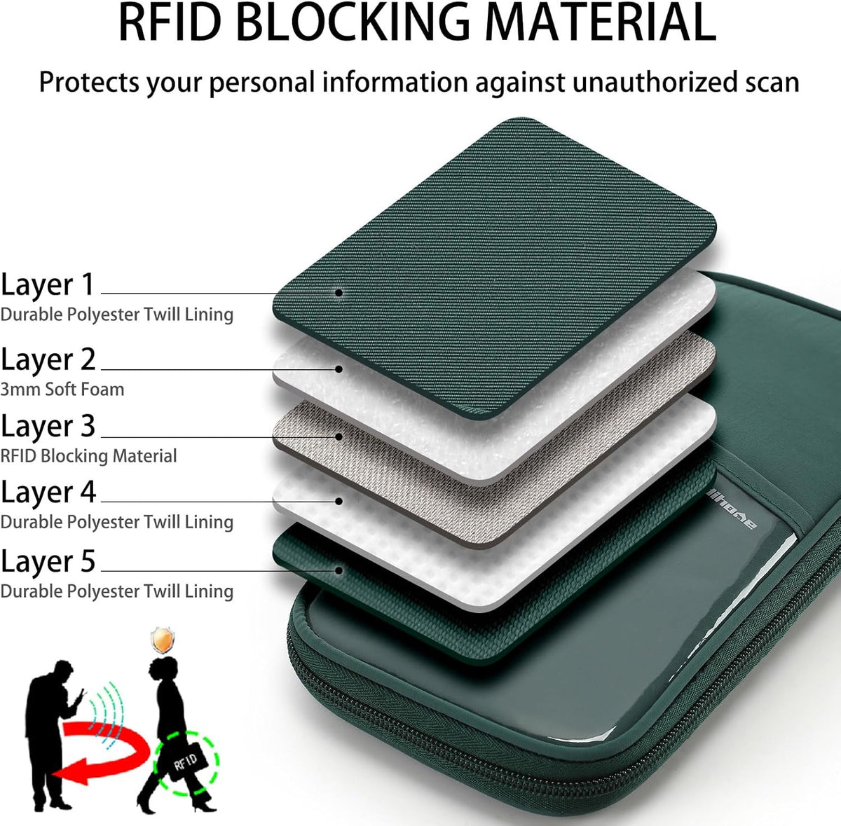 Travel Passport Wallet RFID Family Passport Holder with Hand Strap, Waterproof Travel Document Organizer for Credit Card, Boarding Pass, ID, Money, Flight Tickets Scandihome Series