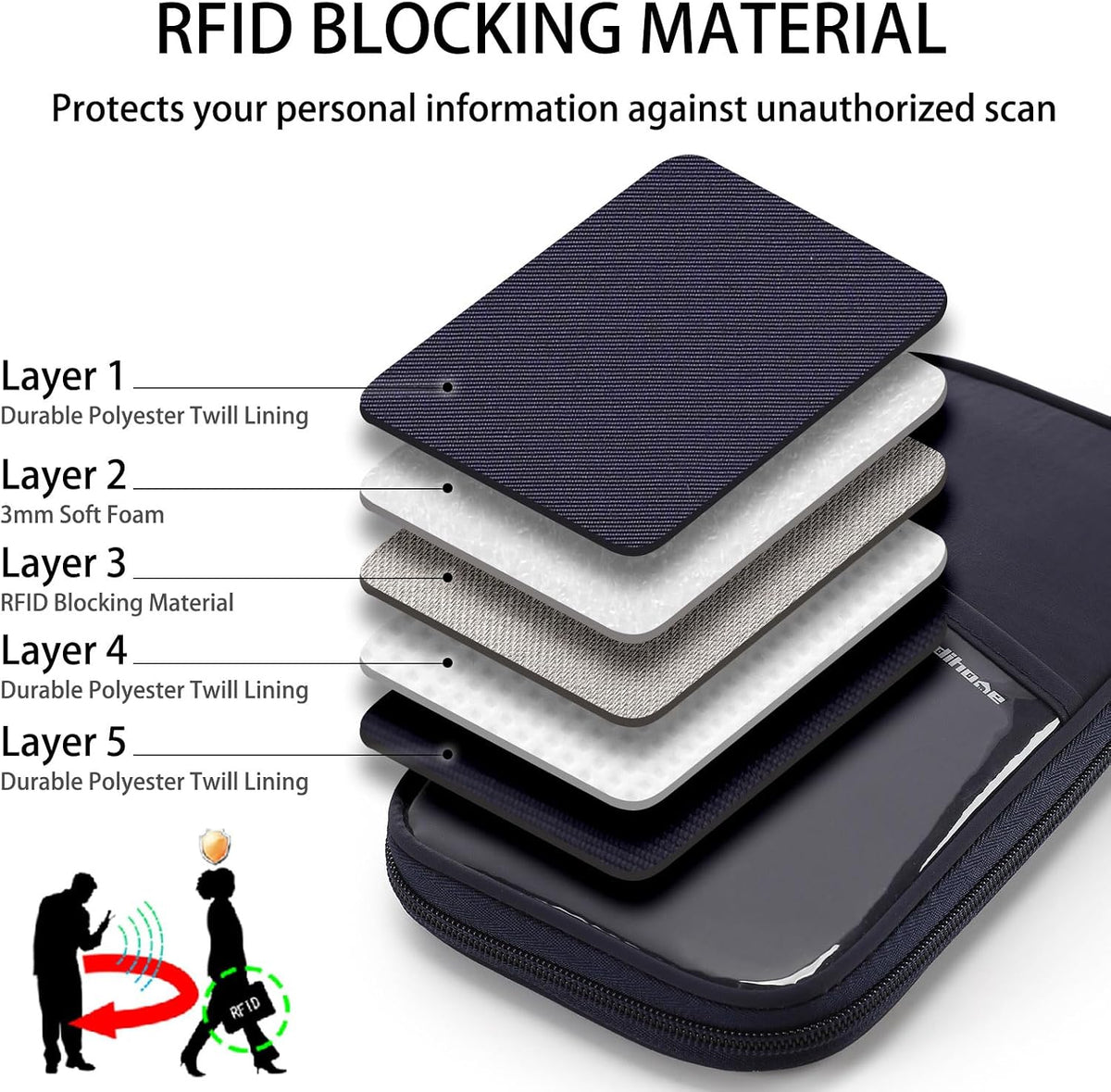 Travel Passport Wallet RFID Family Passport Holder with Hand Strap, Waterproof Travel Document Organizer for Credit Card, Boarding Pass, ID, Money, Flight Tickets Scandihome Series