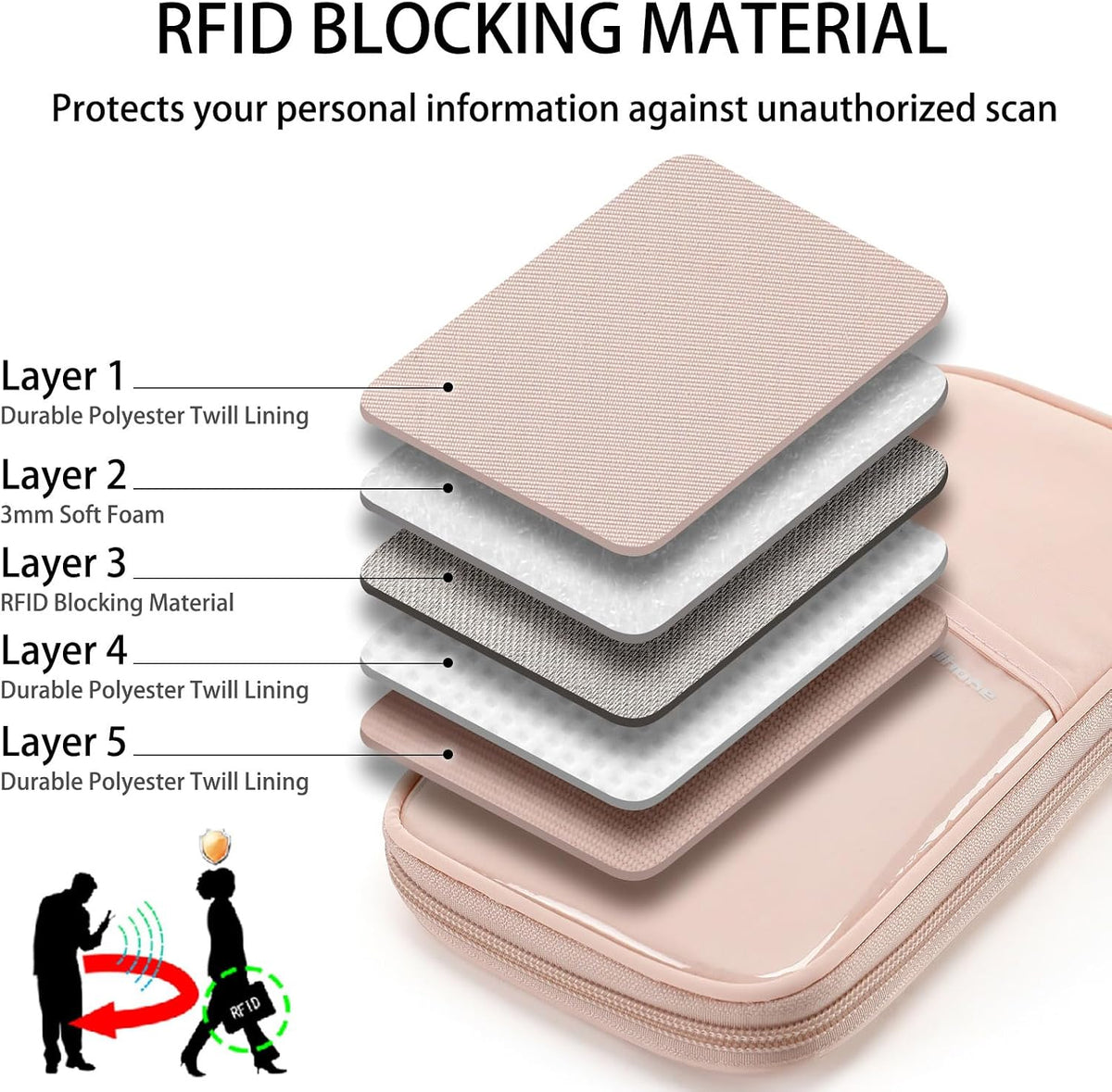 Travel Passport Wallet RFID Family Passport Holder with Hand Strap, Waterproof Travel Document Organizer for Credit Card, Boarding Pass, ID, Money, Flight Tickets Scandihome Series