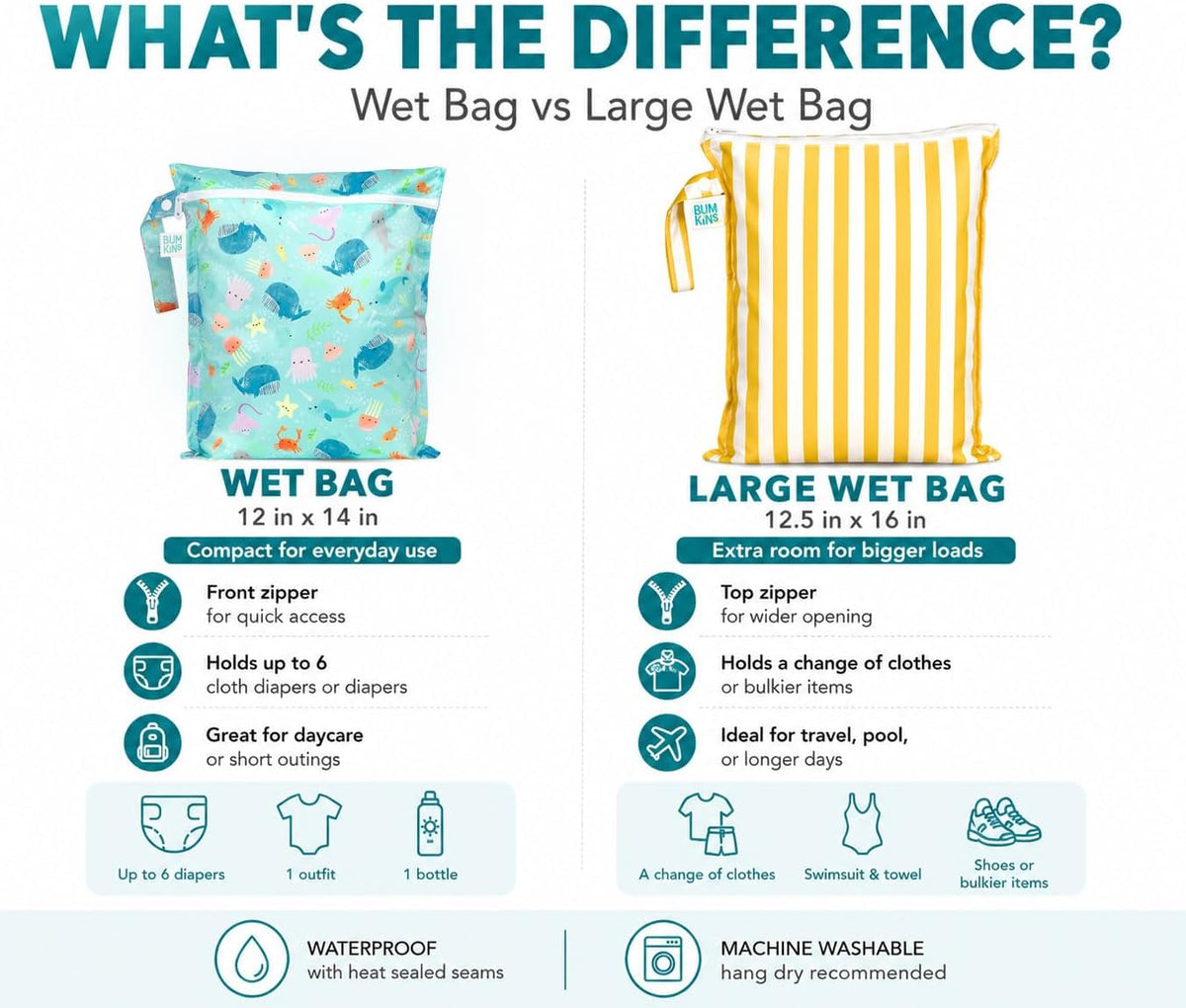 Waterproof Wet Bag - For Baby, Travel, Swim Suit, Cloth Diapers, Pump Parts, Pool, Gym, Toiletry, Strap to Stroller - Reusable & Easy to Clean - 2pk - Floral Gray
