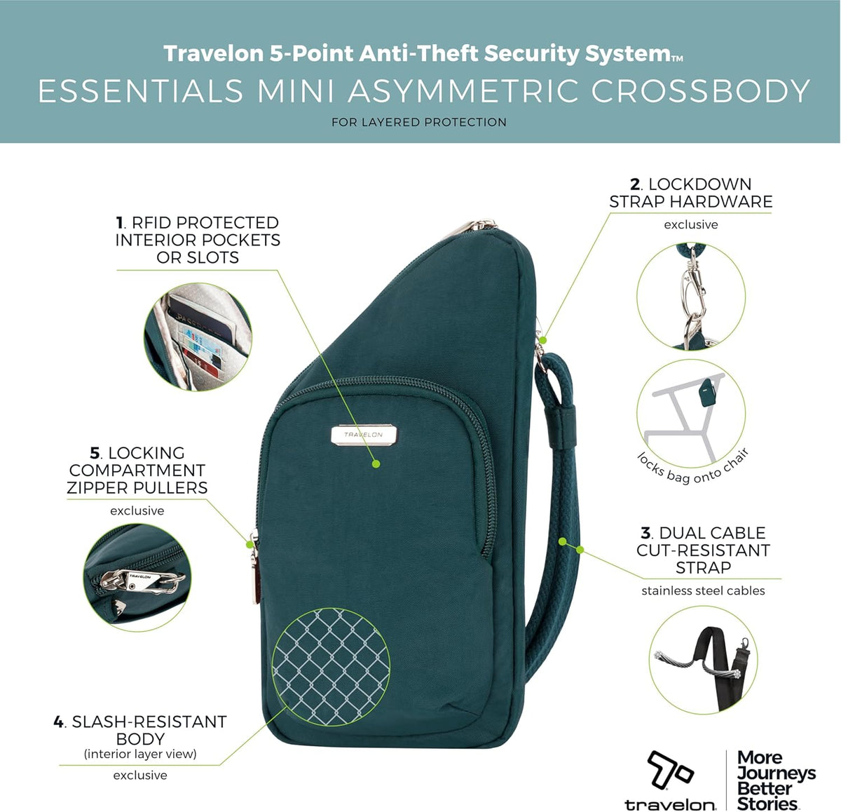 Essentials - Anti-Theft - Compact Crossbody Bag - Peacock