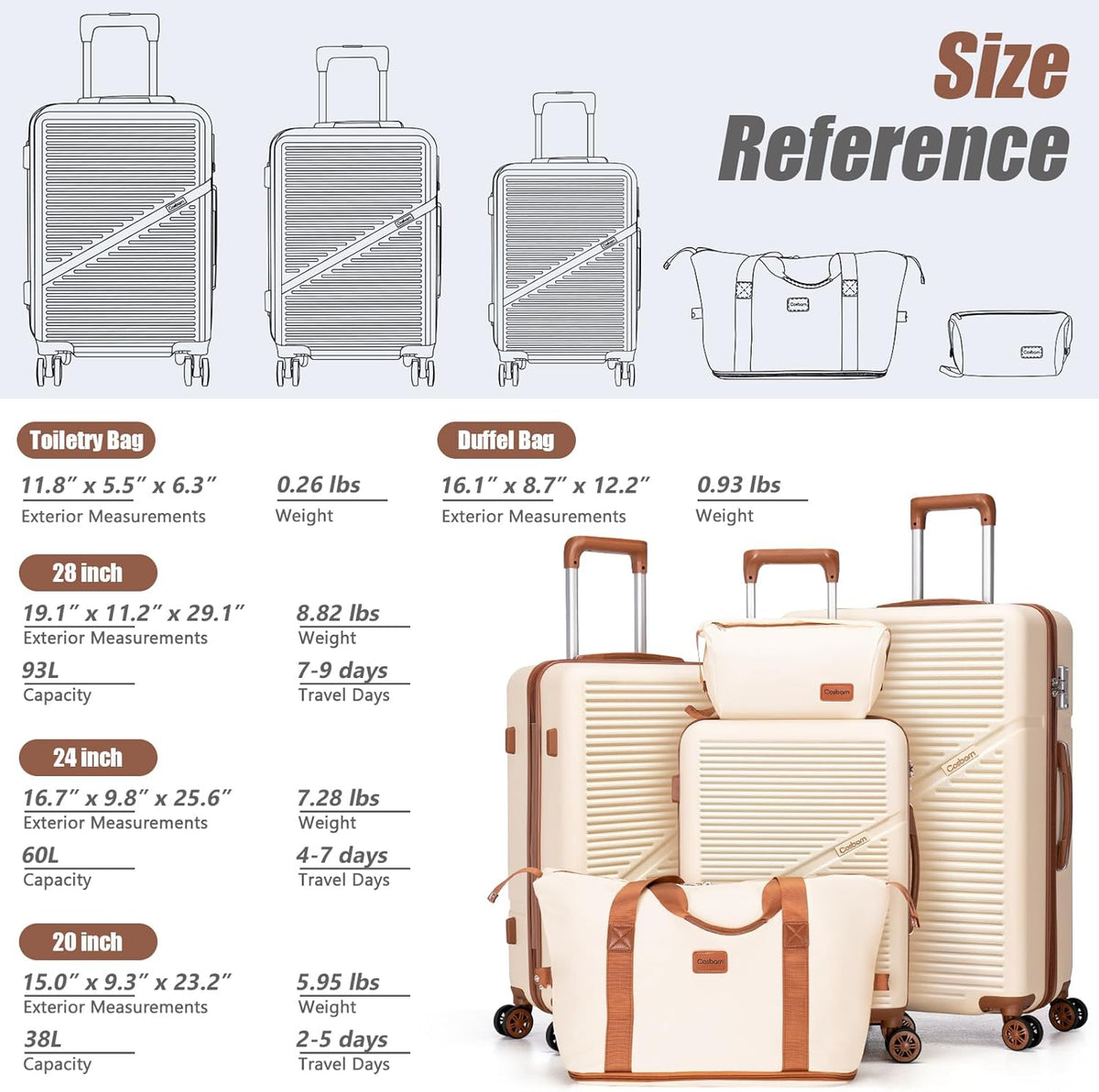 Luggage Sets 5 Piece Suitcases with Wheels, Suitcase Set ABS Hard Case Luggage with TSA Lock Spinner Wheels Durable Travel Luggage (5-Piece Set(20"/24"/28"))
