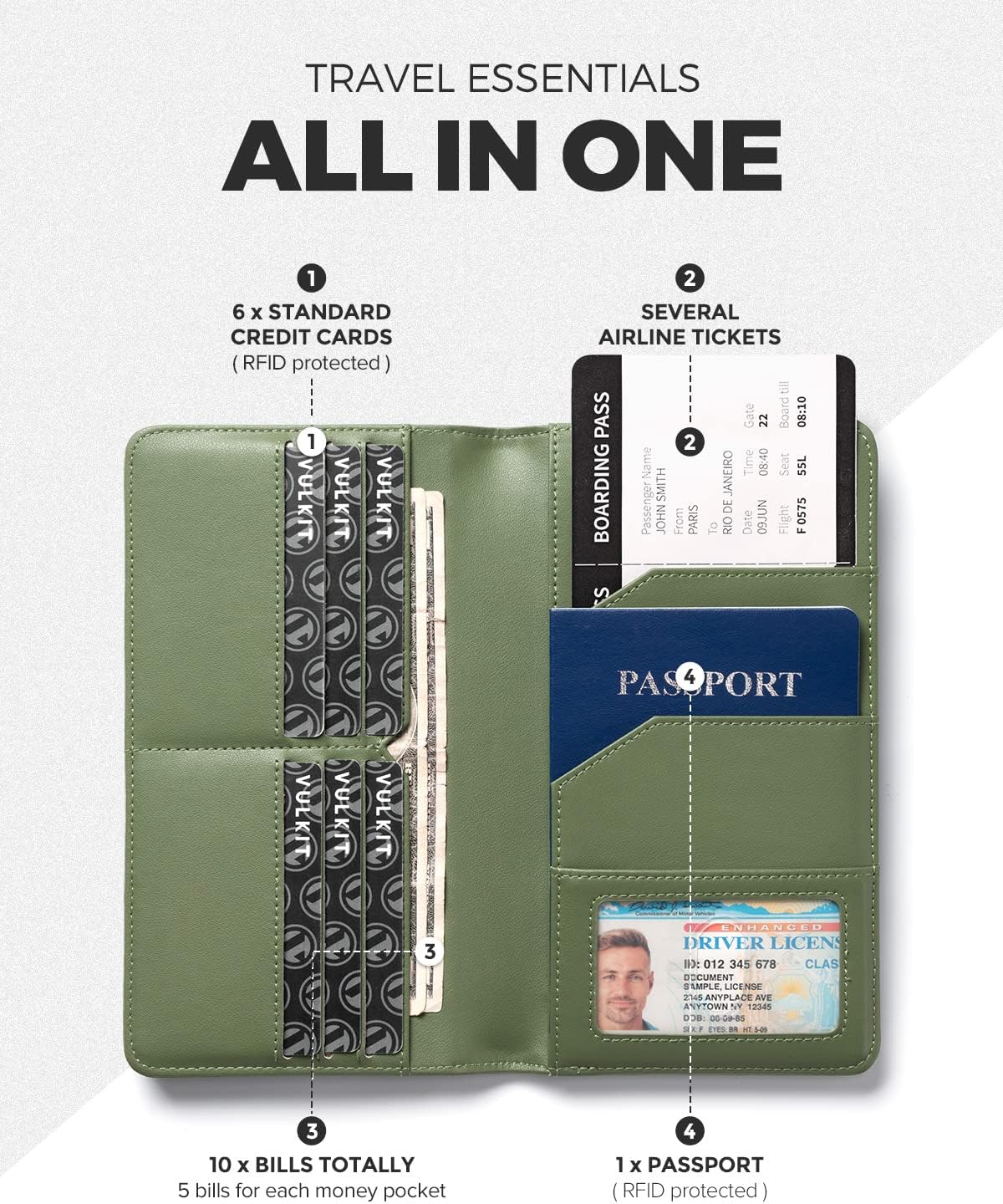Passport Holder Wallet RFID Blocking Travel Wallet for Men & Women