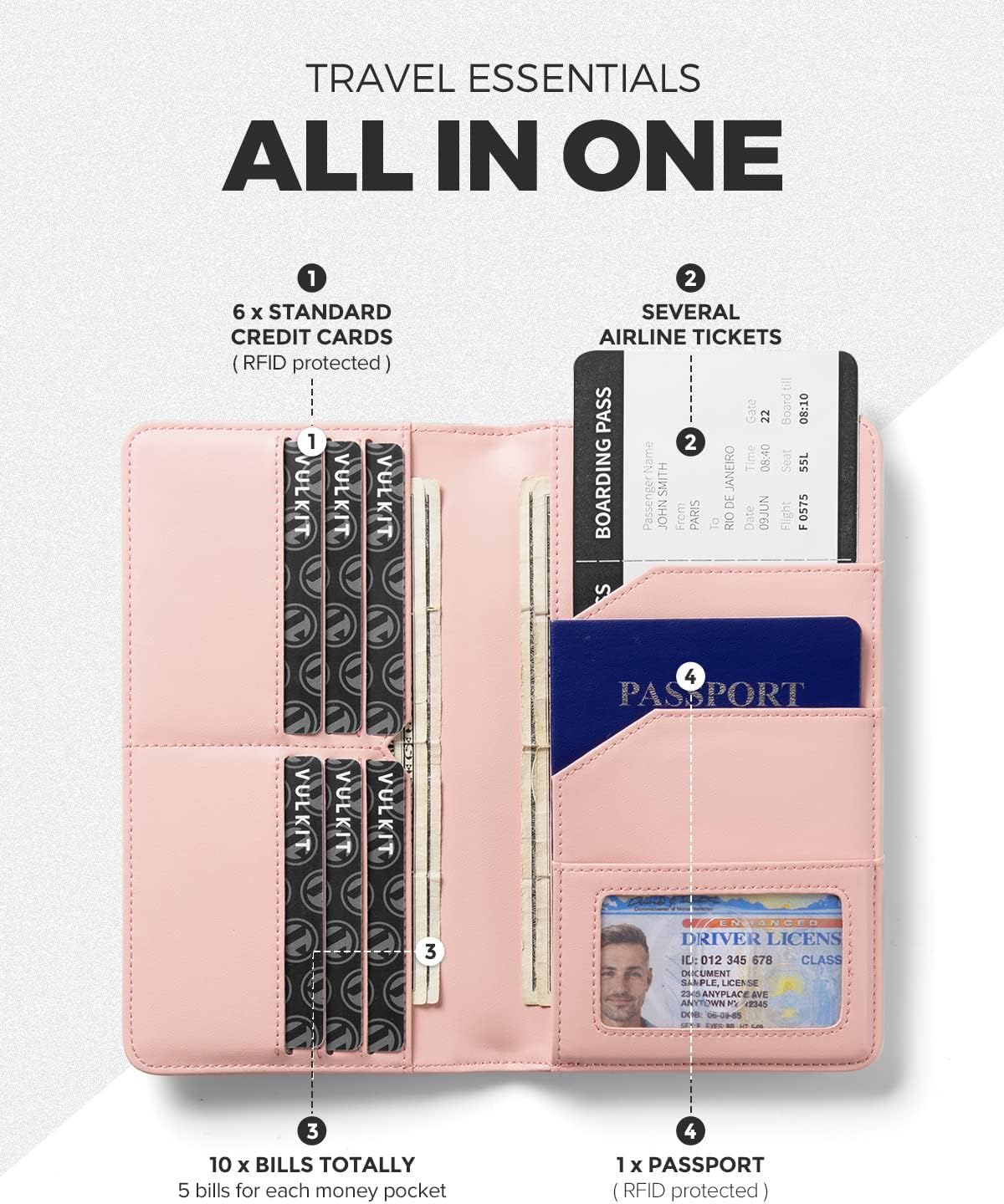 Passport Holder Wallet RFID Blocking Travel Wallet for Men & Women