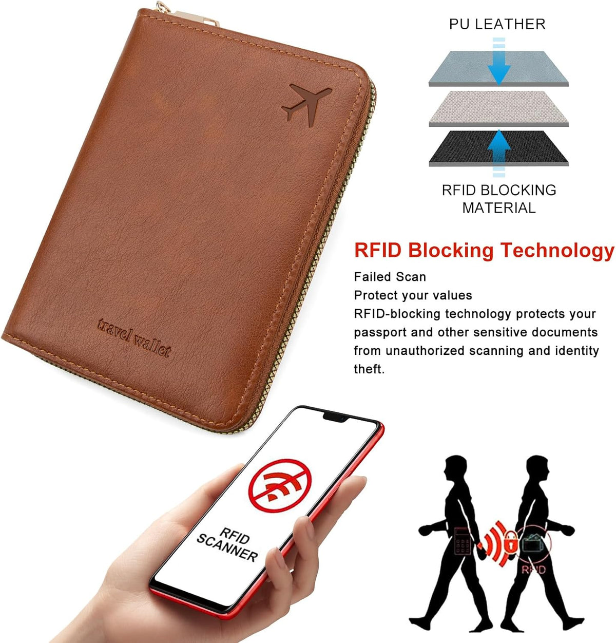 Passport Holder Travel Wallet - RFID Blocking Passport Holder Wallet, Full Zip Travel Card Cover with RFID Protection, Multi Slot Organizer for Cards Cash Documents Travel Essentials (Blue)