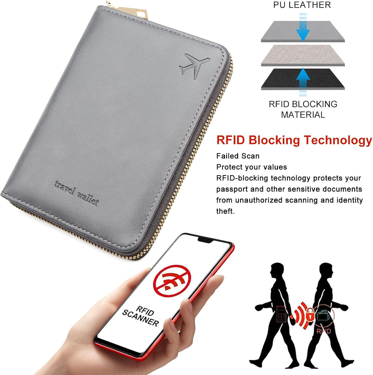 Passport Holder Travel Wallet - RFID Blocking Passport Holder Wallet, Full Zip Travel Card Cover with RFID Protection, Multi Slot Organizer for Cards Cash Documents Travel Essentials (Blue)