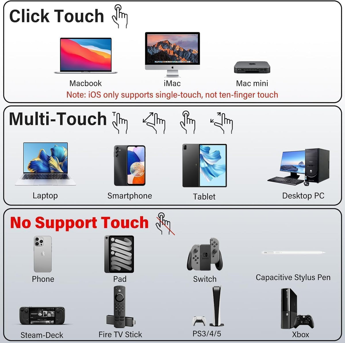 15.6'' Portable Monitor for Laptop FHD 1080P USB-C Travel Monitors Built-in 90° Adjustable Stand Without Bag, HDR IPS Portable Laptop Monitor for MacBook PC Phone Xbox PS4/5 Switch