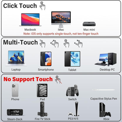 15.6'' Portable Monitor for Laptop FHD 1080P USB-C Travel Monitors Built-in 90° Adjustable Stand Without Bag, HDR IPS Portable Laptop Monitor for MacBook PC Phone Xbox PS4/5 Switch