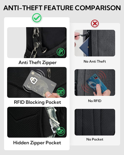 RFID Anti Theft Sling Bag: Small Crossbody Travel Hiking Daypacks | RFID pocket,Multi-compartment pocket,Water-resistant,Adjustable shoulder strap with card pocket,Lightweight nylon