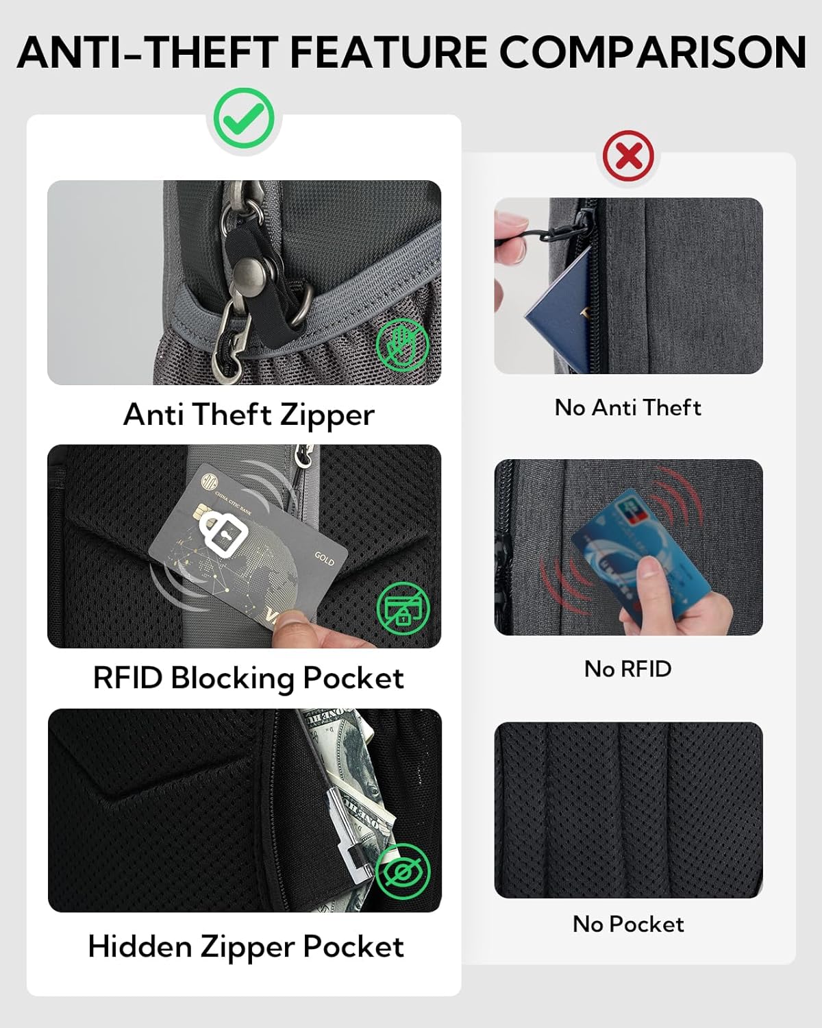 RFID Anti Theft Sling Bag: Small Crossbody Travel Hiking Daypacks | RFID pocket,Multi-compartment pocket,Water-resistant,Adjustable shoulder strap with card pocket,Lightweight nylon
