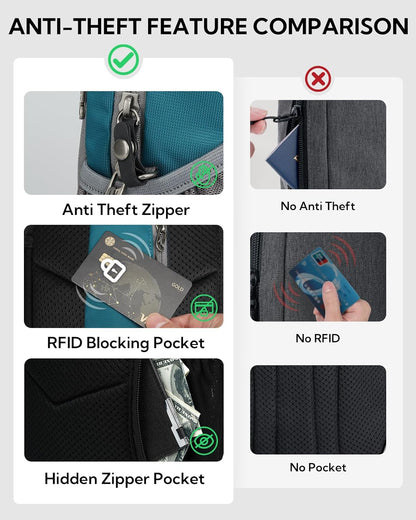 RFID Anti Theft Sling Bag: Small Crossbody Travel Hiking Daypacks | RFID pocket,Multi-compartment pocket,Water-resistant,Adjustable shoulder strap with card pocket,Lightweight nylon