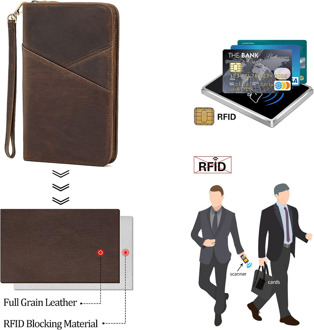 Polare Full Grain Leather Passport Holder With YKK Zipper RFID Blocking Travel Document Organizer Ticket Holder Cover Case Holds 2 Passports (Dark Brown)