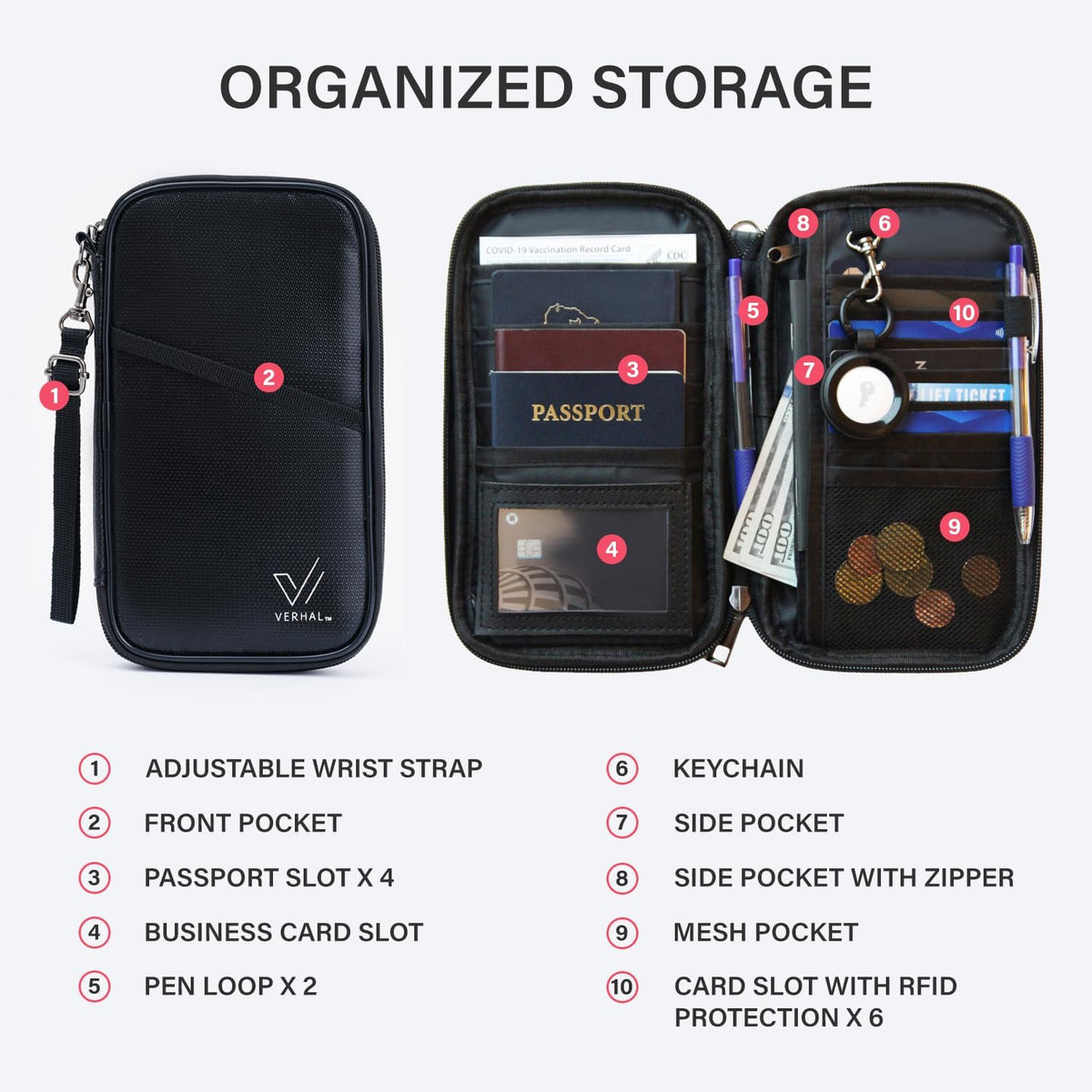 Travel holder RFID-blocking Fire-resistant Water-resistant Passport Wallet organizer