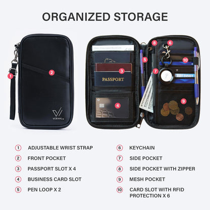 Travel holder RFID-blocking Fire-resistant Water-resistant Passport Wallet organizer