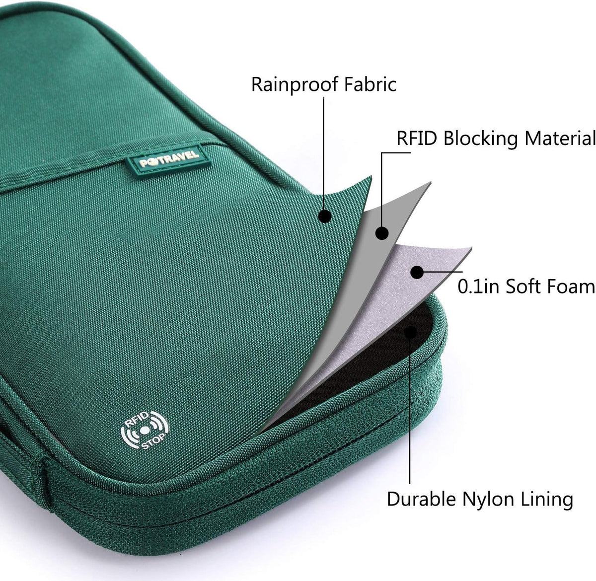 RFID Travel Passport Wallet, Family Passport Holder, Trip Document Organizer P.Travel Series