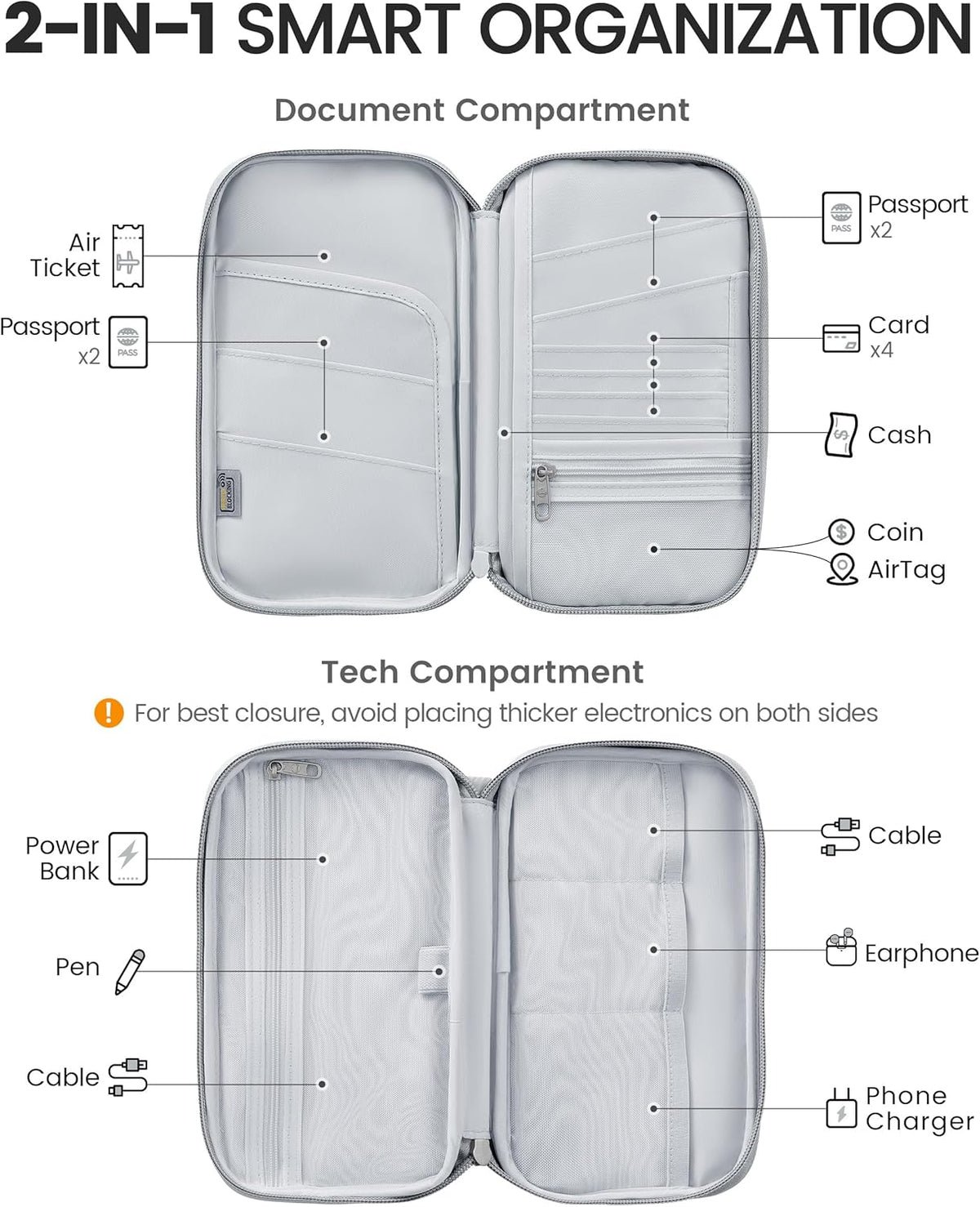 Travelkin Passport Holder For Travel Family, RFID Blocking Passport Wallet | 2-in-1 Travel Organizer, Women Men, Travel document holder, Credit Cards, Cash, Electronic Essentials, Shoulder carry