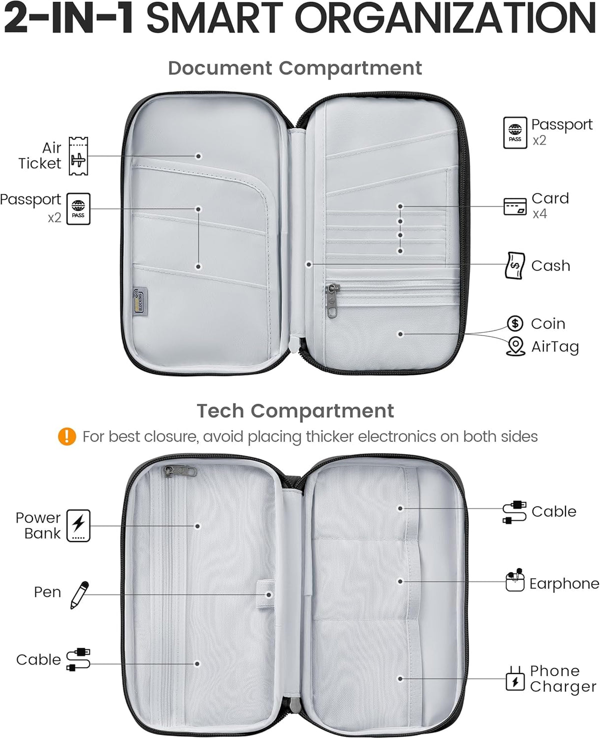 Travelkin Passport Holder For Travel Family, RFID Blocking Passport Wallet | 2-in-1 Travel Organizer, Women Men, Travel document holder, Credit Cards, Cash, Electronic Essentials, Shoulder carry
