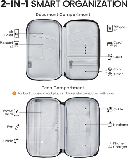 Travelkin Passport Holder For Travel Family, RFID Blocking Passport Wallet | 2-in-1 Travel Organizer, Women Men, Travel document holder, Credit Cards, Cash, Electronic Essentials, Shoulder carry
