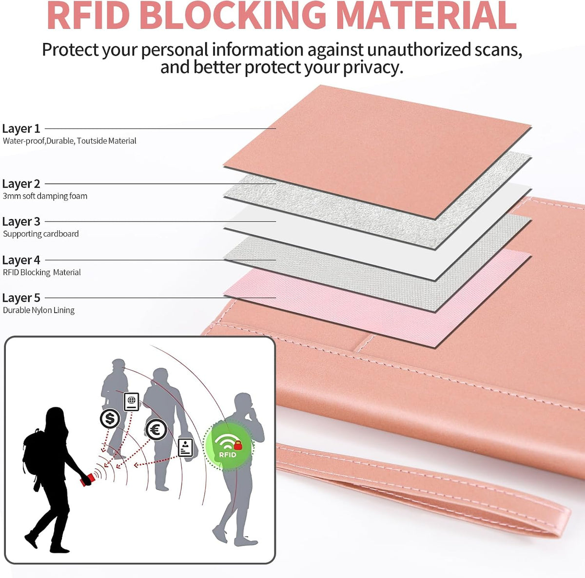 Leather Passport Holder Family, RFID Blocking Passport Wallet, Travel Essentials Premium Wallets