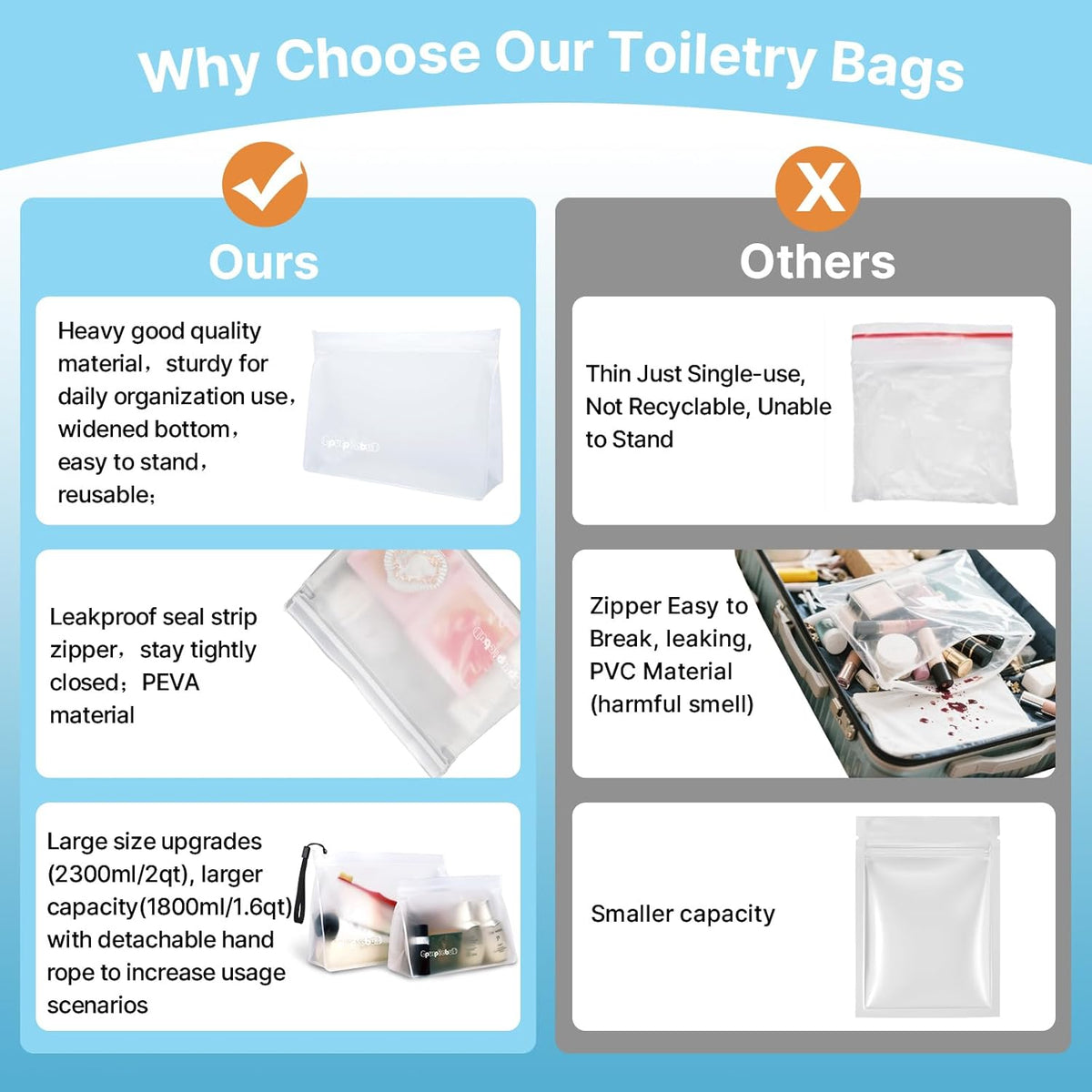 TSA Approved Toiletry Bags - Quart Size Clear Leakproof Travel Zipper Bag For Liquids Toiletries Traveling Trips Vacations Packing Storage For Women & Men
