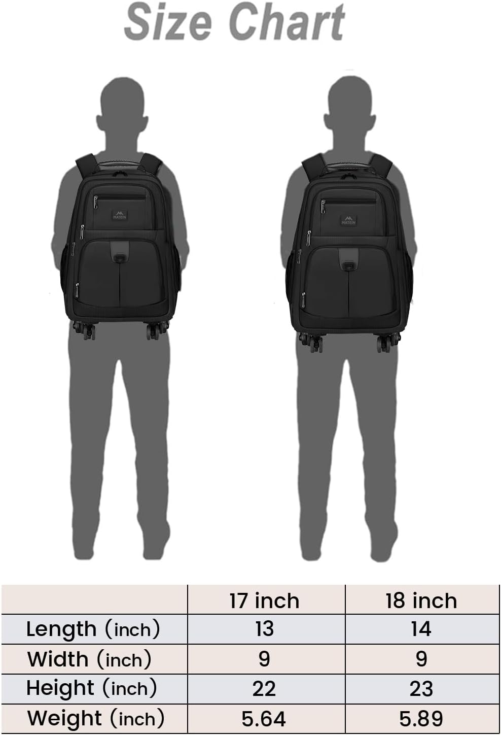 Rolling Backpack with 4 Wheels, 17 inch Spinner Backpack for Men | Water Resisatnt Large Busines Travel Wheeled Bag, Airline Approved Roller Carry on Luggage Suitcase Bag, Black