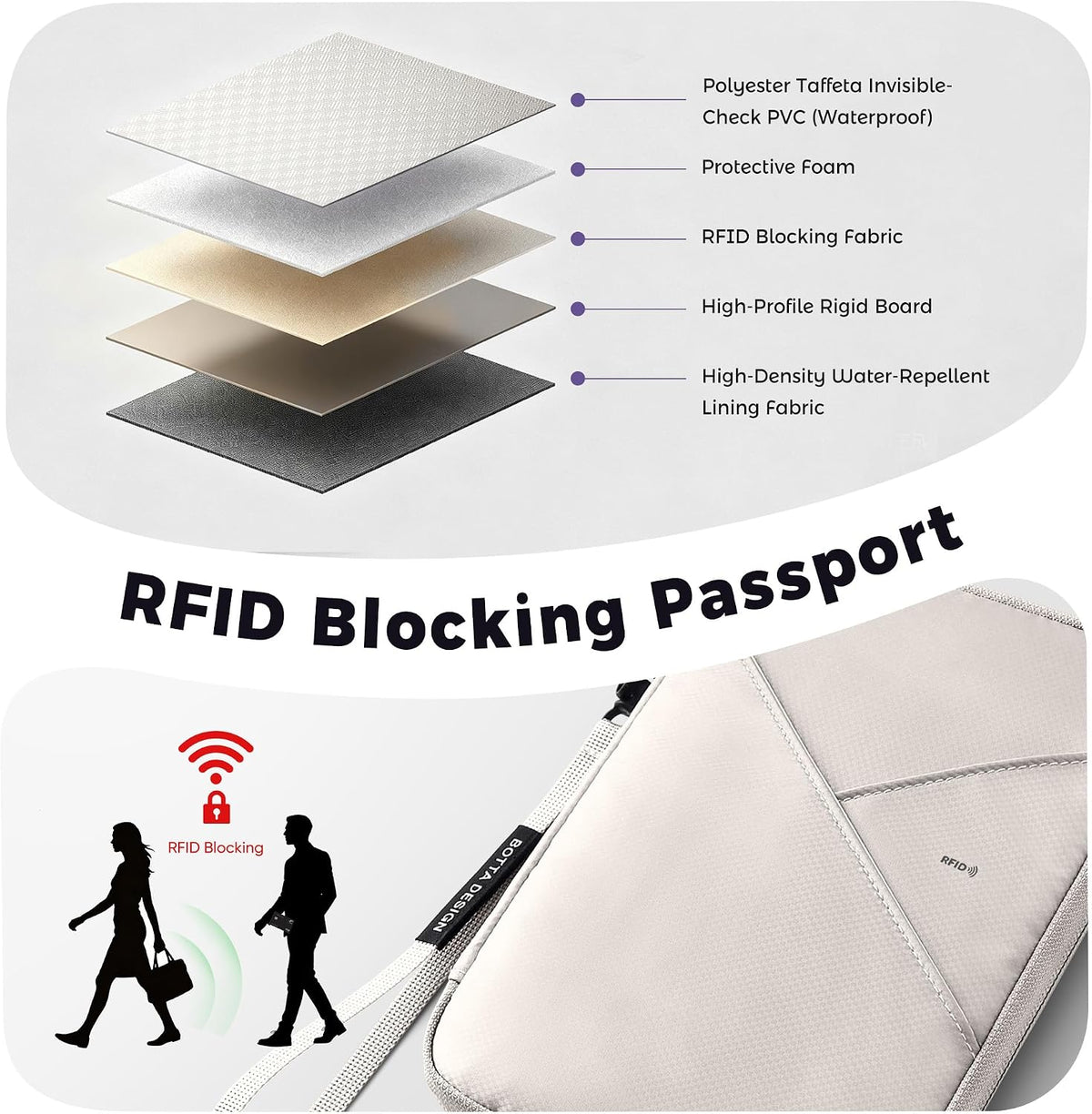 Passport Holder for Travel Women, Family Passport Bag, Travel Document Organizer Case, RFID Blocking Protector Book Wallet for Men, Waterproof Cover Essentials for Credit Cards (Purple, M)